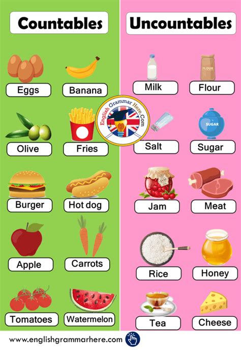 How to Tell if a Noun is Countable or Uncountable .